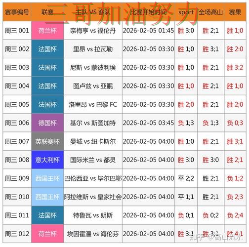 世界杯竞猜入口在哪？一篇讲清楚｜数据分析（世界杯直播）